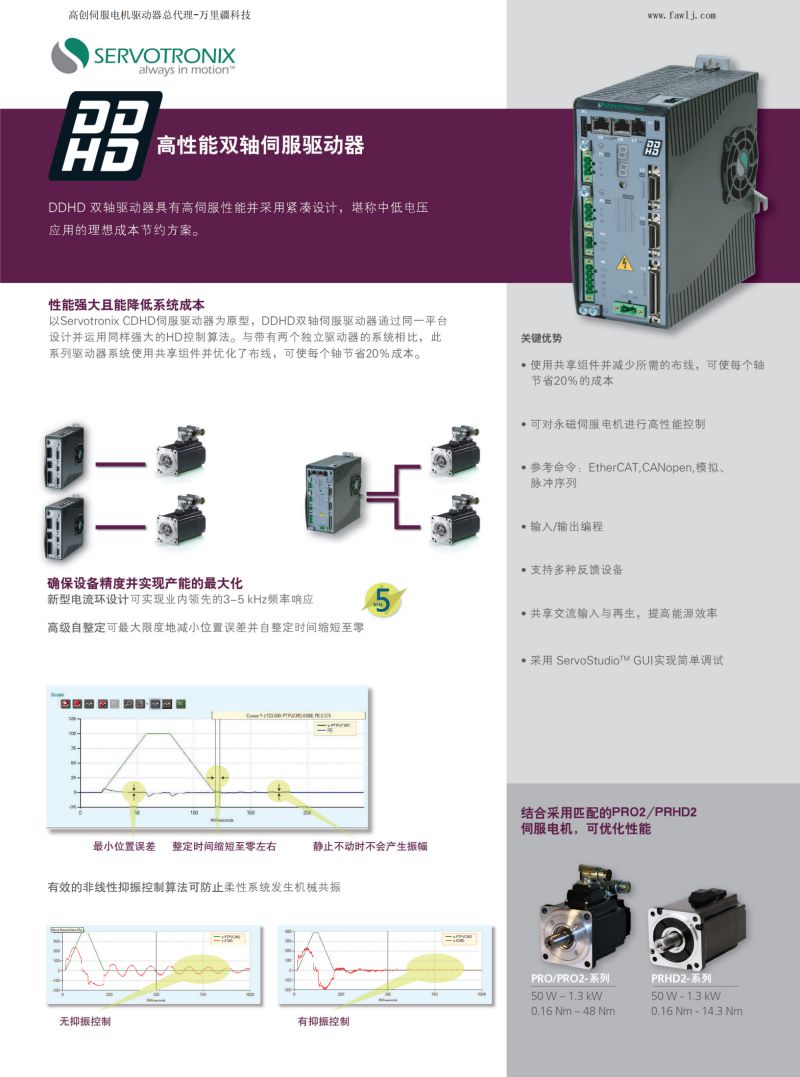 DDHD双轴陕西伺服驱动器参数.jpg