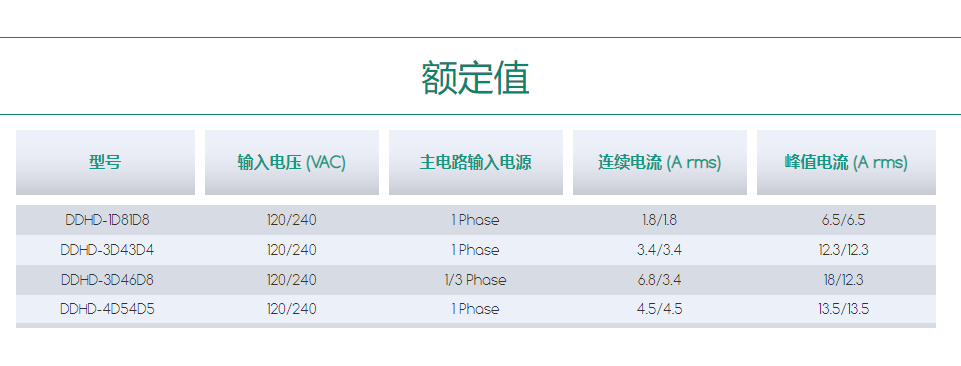 双轴陕西伺服驱动器DDHD.png